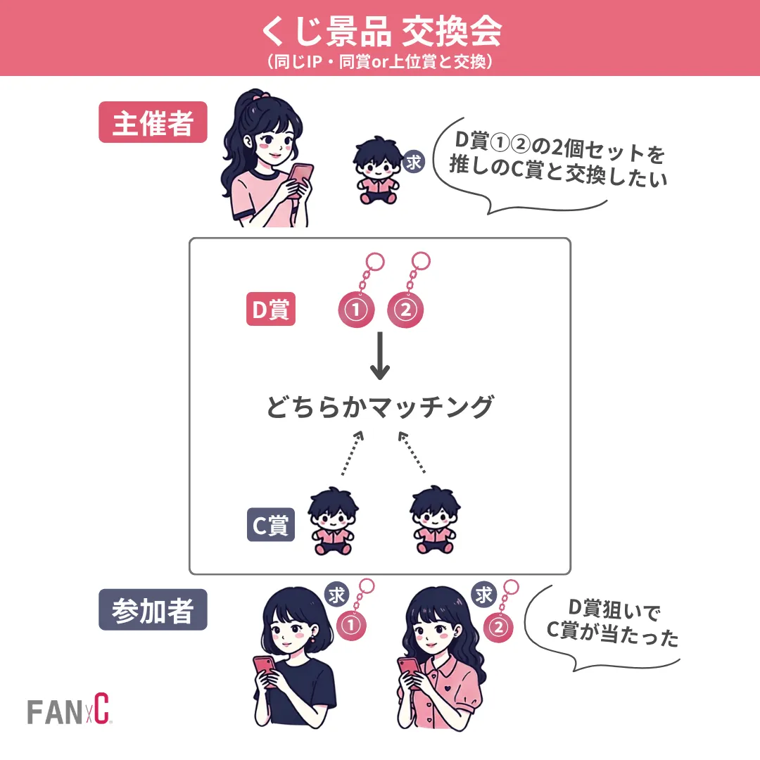 くじ交換会の例